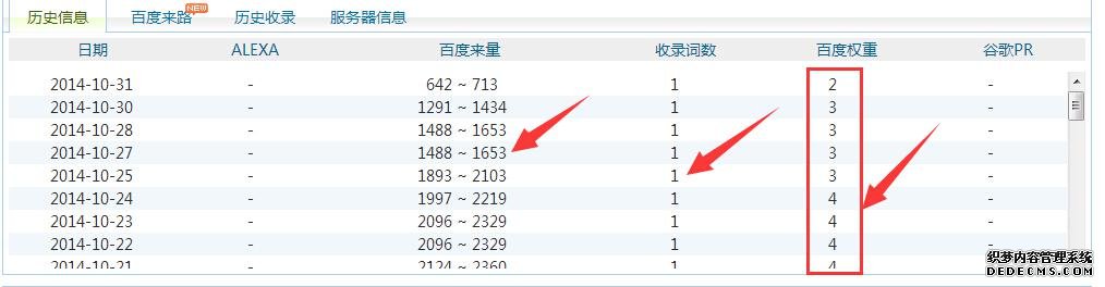 百度权重 搜索引擎排名 刷百度权重